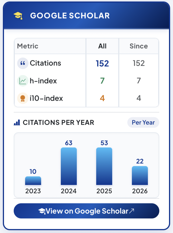 Google Scholar Citation Plugin